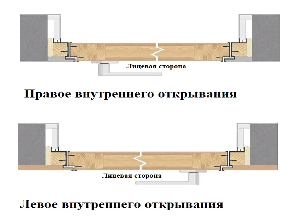 otkryvanie_dverei